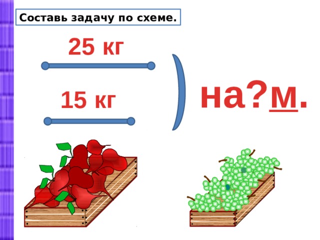 Составь выражение по схеме и определи порядок выполнения действий 132 2