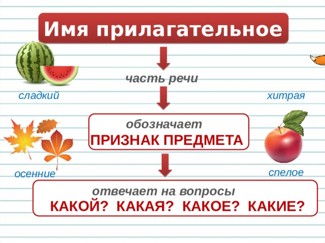 Прилагательное как часть речи проект