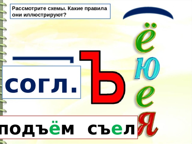 Части речи повторение 3 класс презентация школа россии