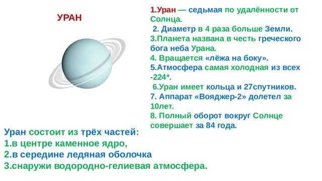 1.Уран — седьмая по удалённости от Солнца.  2. Диаметр в 4 раза больше Земли. 3.Планета названа в честь греческого бога неба Урана. 4. Вращается «лёжа на боку».  5.Атмосфера самая холодная из всех - 224*.  6.Уран имеет кольца и 27спутников. 7. Аппарат «Вояджер-2» долетел за 10лет. 8. Полный оборот вокруг Солнце совершает за 84 года. УРАН Уран состоит из трёх частей : 1.в центре каменное ядро, 2. в середине ледяная оболочка  3.снаружи водородно-гелиевая атмосфера. 