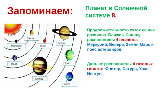 Планет в Солнечной системе 8. Запоминаем: Продолжительность суток на них различна. Ближе к Солнцу расположены 4 планеты : Меркурий, Венера, Земля Марс и пояс астероидов.   Дальше расположены 4 газовых гиганта:  Юпитер, Сатурн, Уран, Нептун.  
