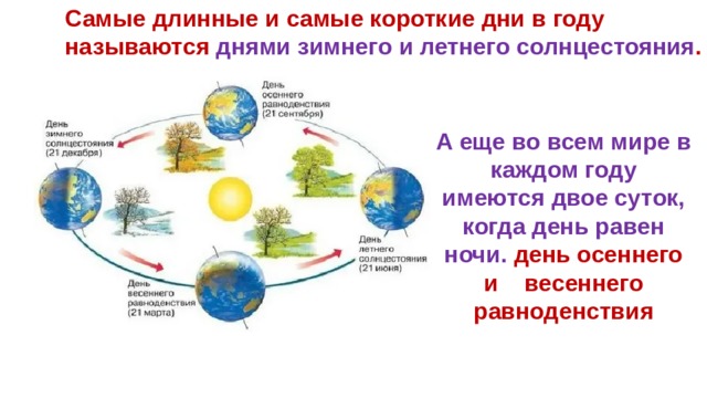 Самые длинные и самые короткие дни в году называются днями зимнего и летнего солнцестояния . А еще во всем мире в каждом году имеются двое суток, когда день равен ночи. день осеннего и весеннего равноденствия 