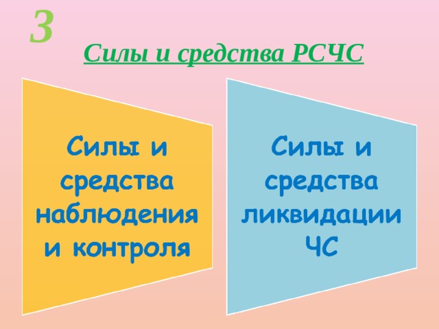 3 Силы и средства РСЧС 