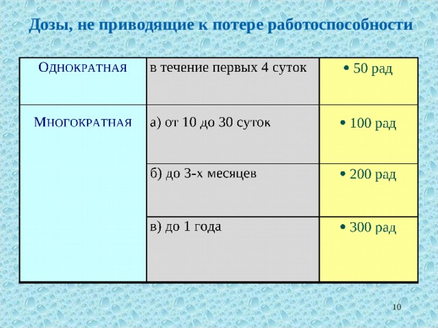 Дозы, не приводящие к потере работоспособности   