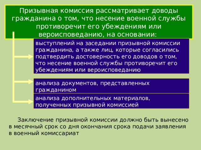 2 порядок прохождения военной службы по призыву