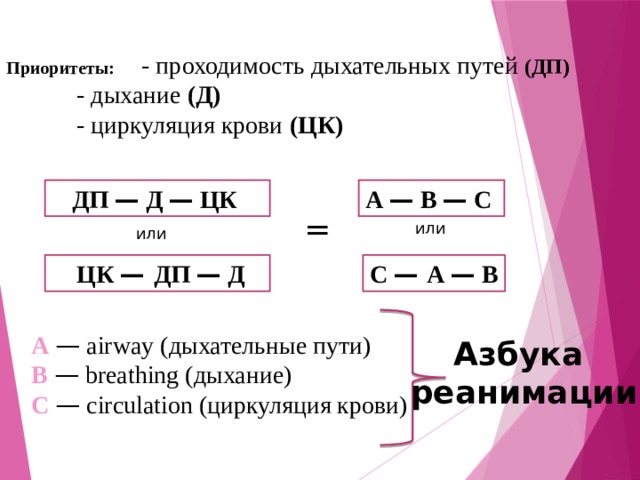 Приоритеты:  - проходимость дыхательных путей (ДП)    - дыхание (Д)     - циркуляция крови (ЦК) ДП — Д — ЦК  А — В — С  = или или С — А — В  ЦК  — ДП — Д А  — airway (дыхательные пути) В  — breathing (дыхание) С  — circulation (циркуляция крови) Азбука реанимации 