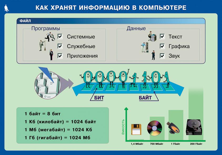 Действие в компьютерных презентациях это