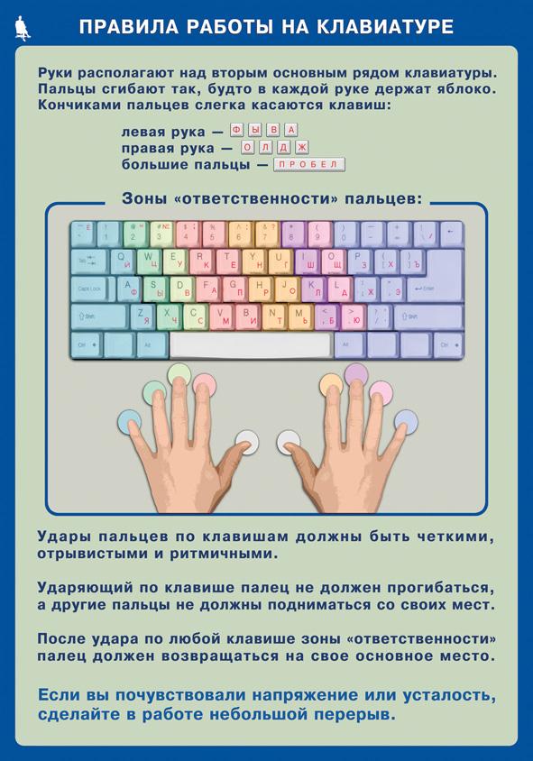 Проект на тему клавиатура
