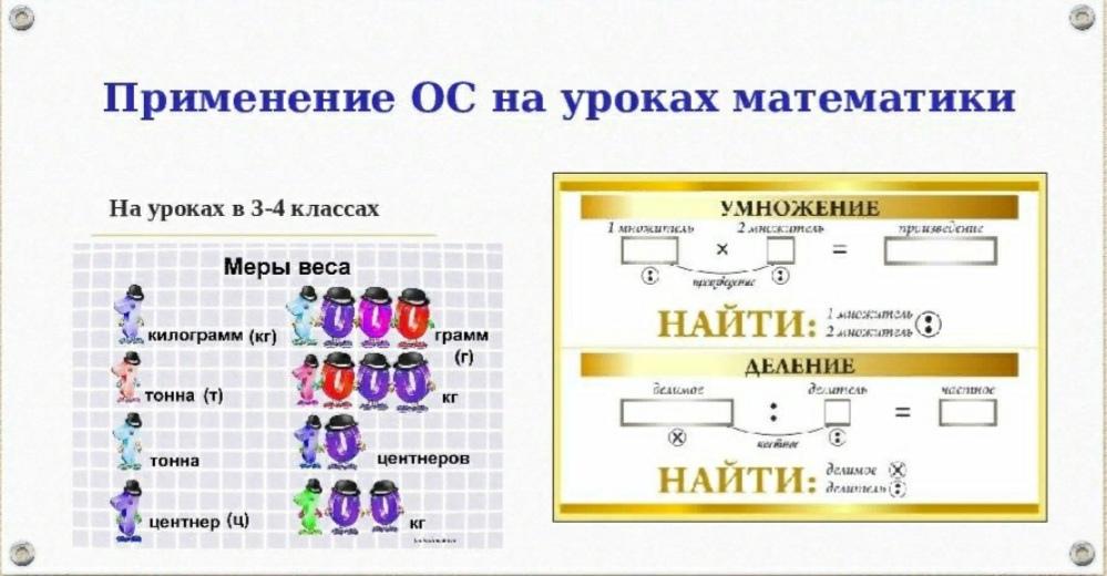 Метод шаталова. Опорные сигналы Шаталова на уроках математики. Опорные сигналы Шаталова по математике для начальной школы. Опорные конспекты Шаталова начальная школа. Опорная схема.