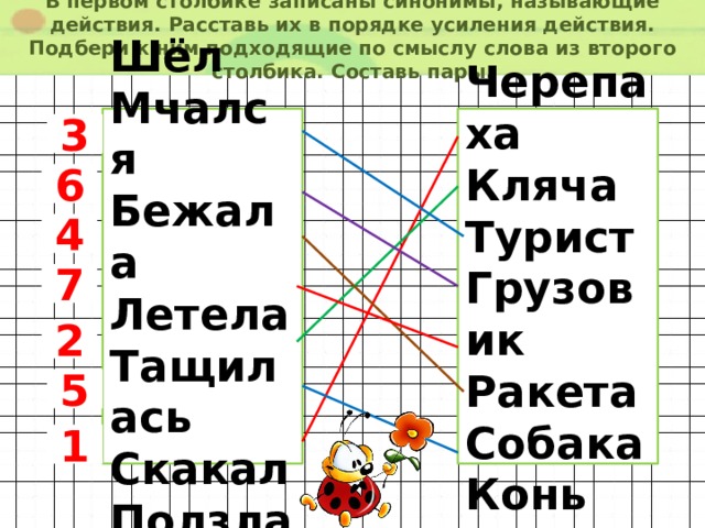 В первом столбике записаны синонимы, называющие действия. Расставь их в порядке усиления действия. Подбери к ним подходящие по смыслу слова из второго столбика. Составь пары. Черепаха Шёл Мчался Кляча Бежала Турист Летела Грузовик Ракета Тащилась Собака Скакал Конь Ползла 3  6  4  7  2  5  1  