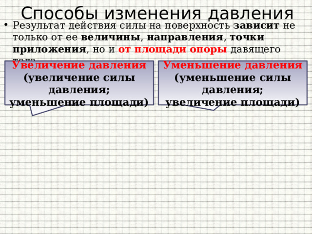 Результат действия силы не зависит от точки приложения