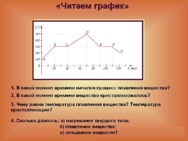 Презентация по теме: "График плавления и отвердевания. Удельная теплота плавлени