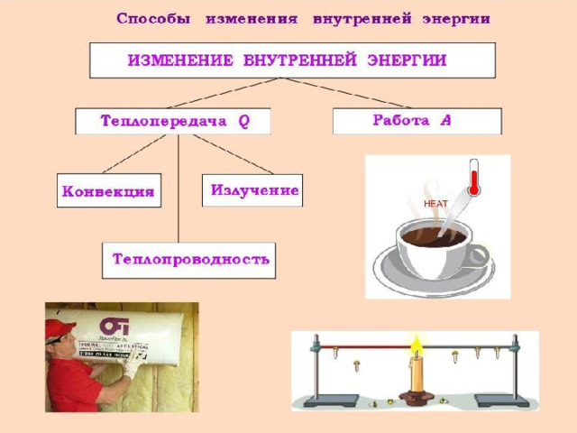 Схема по физике 8 класс тепловые явления