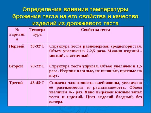 Температура в расстоечном шкафу для дрожжевого теста