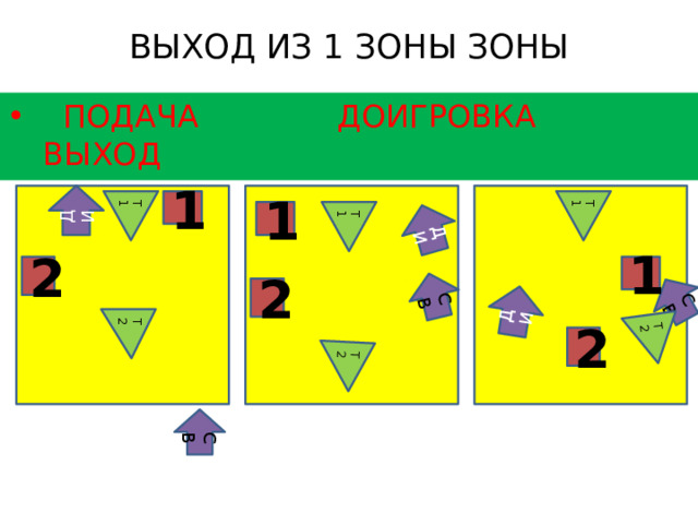 СВ СВ СВ Т1 Т1 Т1 ДИ ДИ ДИ Т2 Т2 Т2 ВЫХОД ИЗ 1 ЗОНЫ ЗОНЫ    ПОДАЧА  ДОИГРОВКА  ВЫХОД 1 1 1 2 2 2  