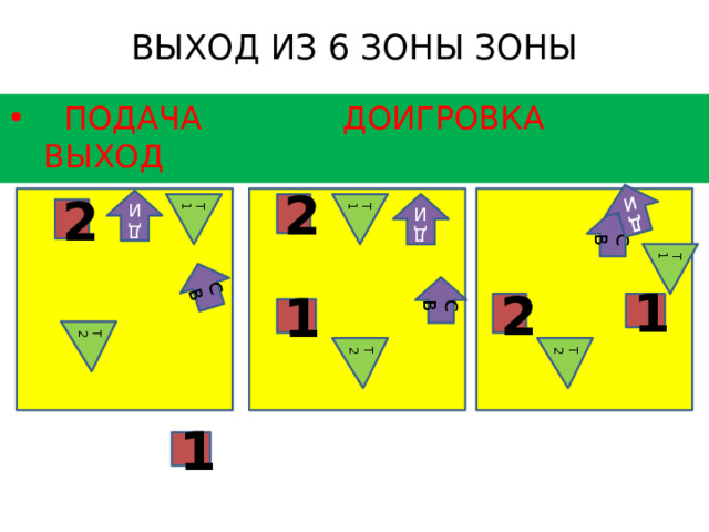 Т1 Т1 Т1 Т2 Т2 Т2 СВ СВ СВ ДИ ДИ ДИ ВЫХОД ИЗ 6 ЗОНЫ ЗОНЫ    ПОДАЧА  ДОИГРОВКА  ВЫХОД 2 2 1 2 1 1  