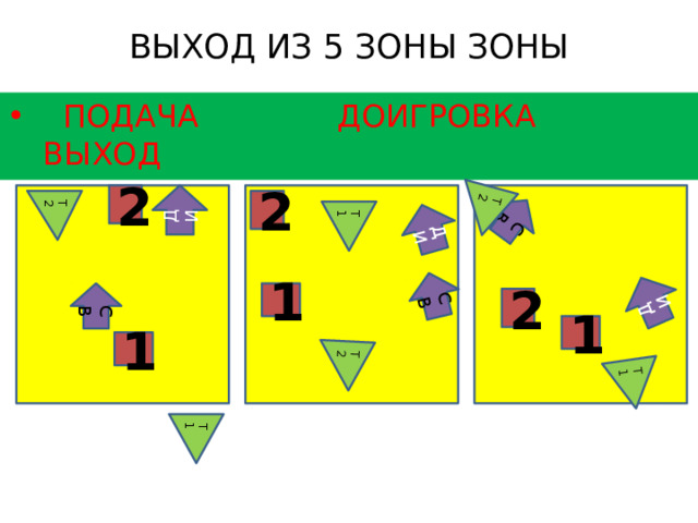 СВ СВ СВ Т1 Т1 Т1 ДИ ДИ ДИ Т2 Т2 Т2 ВЫХОД ИЗ 5 ЗОНЫ ЗОНЫ    ПОДАЧА  ДОИГРОВКА  ВЫХОД 2 2 1 2 1 1 