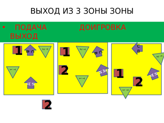 СВ СВ СВ Т1 Т1 Т1 ДИ ДИ ДИ Т2 Т2 Т2 ВЫХОД ИЗ 3 ЗОНЫ ЗОНЫ    ПОДАЧА  ДОИГРОВКА  ВЫХОД 1 1 2 1 2 2 