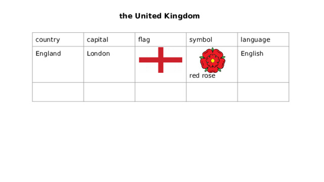 t he United Kingdom country capital England flag London symbol language English red rose 