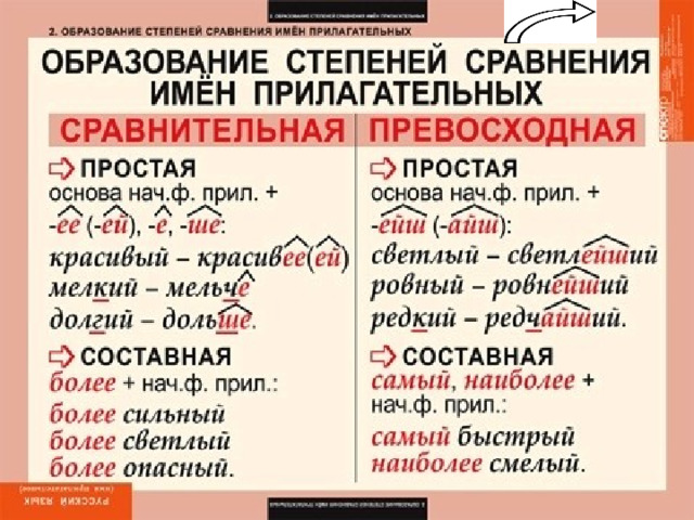 Прилагательные образованные при помощи приставок