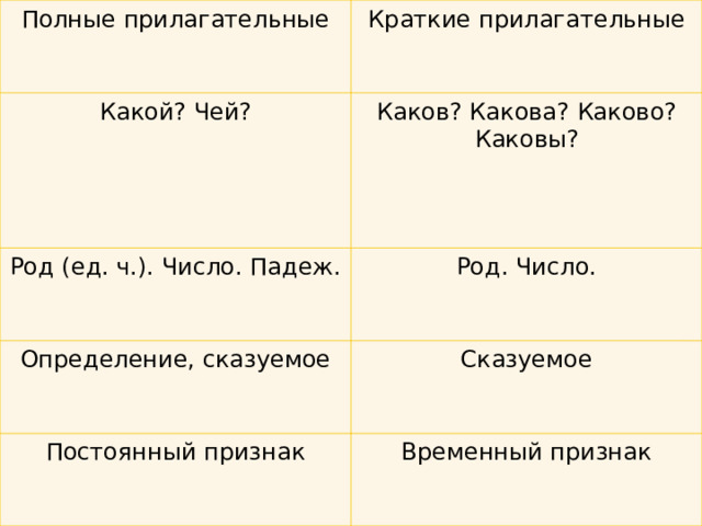 Письменный стол какое прилагательное