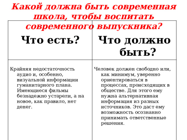 Какой должна быть современная школа, чтобы воспитать современного выпускника?  Что есть?  Что должно быть? Крайняя недостаточность аудио и, особенно, визуальной информации гуманитарного плана. Имеющиеся фильмы безнадежно устарели, а на новое, как правило, нет денег. Человек должен свободно или, как минимум, уверенно ориентироваться в процессах, происходящих в обществе. Для этого ему нужна альтернативная информация из разных источников. Это даст ему возможность осознанно принимать ответственные решения. 