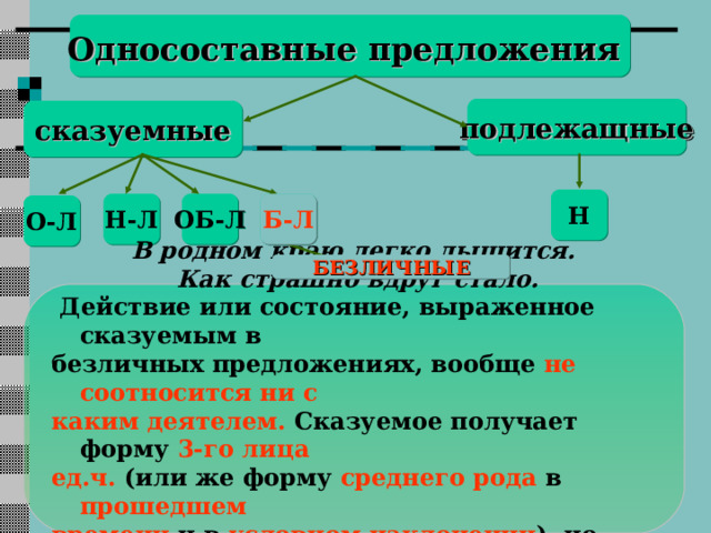 Односоставные предложения  подлежащные сказуемные Н Б-Л Бл ОБ-Л Н-Л О-Л БЕЗЛИЧНЫЕ  В родном краю легко дышится. Как страшно вдруг стало.  Действие или состояние, выраженное сказуемым в безличных предложениях, вообще не соотносится ни с каким деятелем. Сказуемое получает форму 3-го лица ед.ч. (или же форму среднего рода в прошедшем времени и в условном наклонении ), но может быть выражено не только глаголом. 