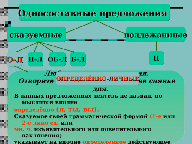 Односоставные предложения  сказуемные подлежащные Н Б-Л О-Л ОБ-Л Н-Л О-Л   Люблю грозу в начале мая. Отворите мне темницу, дайте мне сиянье дня. В данных предложениях деятель не назван, но мыслится вполне определённо (я, ты, вы).  Сказуемое своей грамматической формой (1-е или 2-е лицо ед . или мн. ч. изъявительного или повелительного наклонения) указывает на вполне определённое действующее лицо. ОПРЕДЕЛЁННО-ЛИЧНЫЕ 