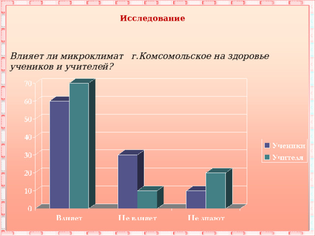 Исследование Влияет ли микроклимат г.Комсомольское на здоровье учеников и учителей? 