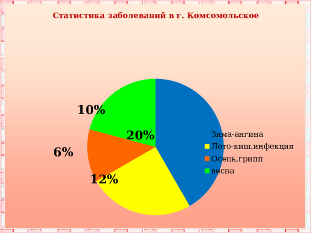 Статистика  заболеваний  в г. Комсомольское 10% 6% 12% 20% 