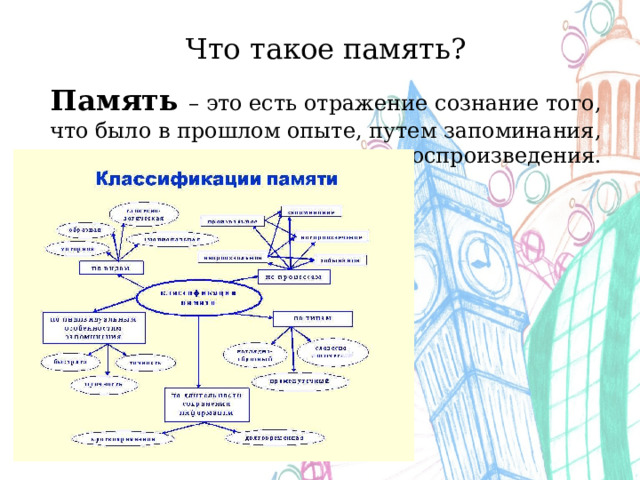 Что относится к виду запоминания воспроизведение осмысление объем памяти