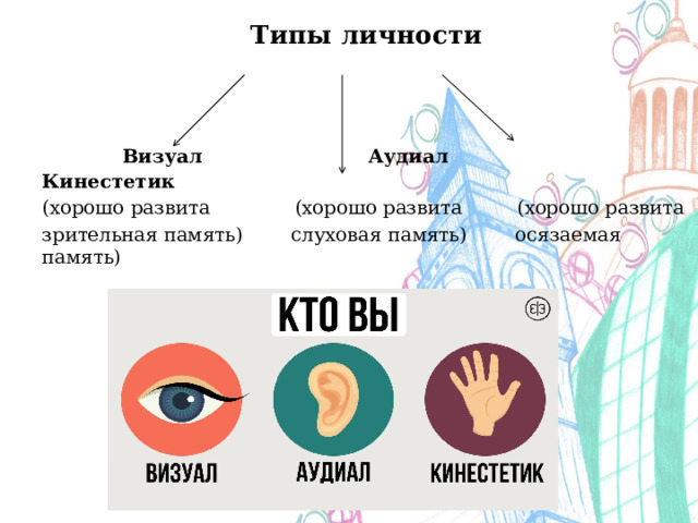 Аудиал визуал кинестетик тест