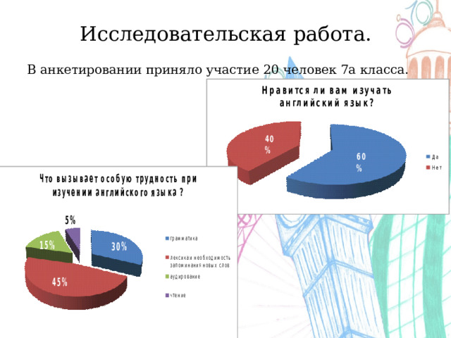 Эффективные способы запоминания английских слов проект