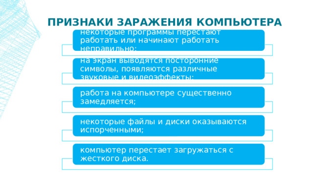 Верно ли утверждение что антивирусные программы предотвращают заражение компьютера