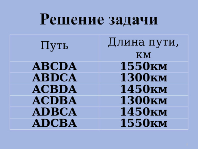 Путь Длина пути, км   ABCDA   1550км   ABDCA   1300км   ACBDA   1450км   ACDBA   1300км   ADBCA   1450км   ADCBA   1550км