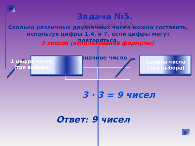 Задача №5.  Сколько различных двузначных чисел можно составить, используя цифры 1,4, и 7, если цифры могут повторяться. 3 способ (использование формулы) двузначное число 2цифра числа  (три выбора) 1 цифра числа (три выбора) 3 · 3 = 9 чисел Ответ: 9 чисел