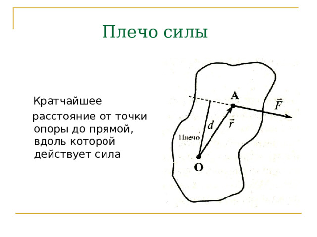 Плечо силы  Кратчайшее  расстояние от точки опоры до прямой, вдоль которой действует сила 