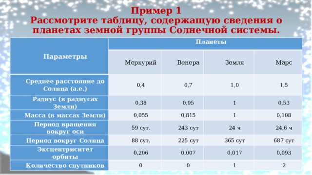 Пример 1  Рассмотрите таблицу, содержащую сведения о планетах земной группы Солнечной системы.   Параметры Планеты Меркурий Среднее расстояние до Солнца (а.е.) 0,4 Венера Радиус (в радиусах Земли) Масса (в массах Земли) 0,38 0,7 Земля 1,0 0,055 0,95 Марс Период вращения вокруг оси 1 1,5 0,815 59 сут. Период вокруг Солнца 88 сут. 1 0,53 243 сут Эксцентриситет орбиты Количество спутников 0,206 0,108 225 сут 24 ч 365 сут 0 24,6 ч 0,007 687 сут 0,017 0 1 0,093 2 