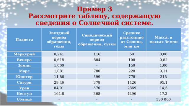 Пример 3  Рассмотрите таблицу, содержащую сведения о Солнечной системе.   Планета Звездный период обращения, годы Меркурий Венера Синодический 0,241 период обращения, сутки Среднее расстояние от Солнца, млн км 0,615 Земля 116 Марс 58 584 Масса, в массах Земли 1,000 108 1,881 Юпитер 0,06 - 150 780 0,82 11,86 Сатурн 228 29,46 1,00 Уран 399 Нептун 84,01 0,11 378 778 1426 164,8 318 370 Солнце - 368 95,1 2869 4496 14,5 - 17,3 - 330 000 