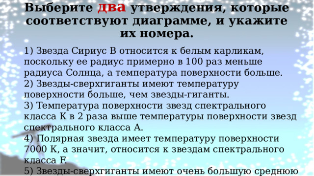 Выберите два утверждения, которые соответствуют диаграмме, и укажите их номера.   1) Звезда Сириус В относится к белым карликам, поскольку ее радиус примерно в 100 раз меньше радиуса Солнца, а температура поверхности больше. 2) Звезды-сверхгиганты имеют температуру поверхности больше, чем звезды-гиганты. 3) Температура поверхности звезд спектрального класса К в 2 раза выше температуры поверхности звезд спектрального класса А. 4) Полярная звезда имеет температуру поверхности 7000 К, а значит, относится к звездам спектрального класса F. 5) Звезды-сверхгиганты имеют очень большую среднюю плотность.     