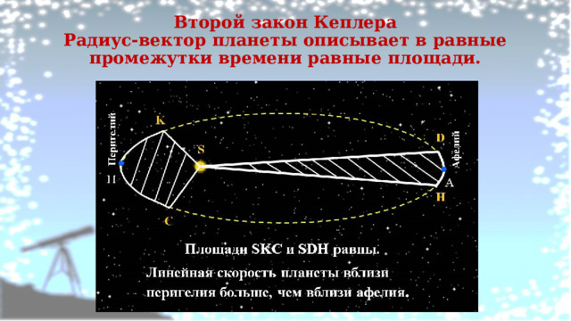 Второй закон Кеплера  Радиус-вектор планеты описывает в равные промежутки времени равные площади.   