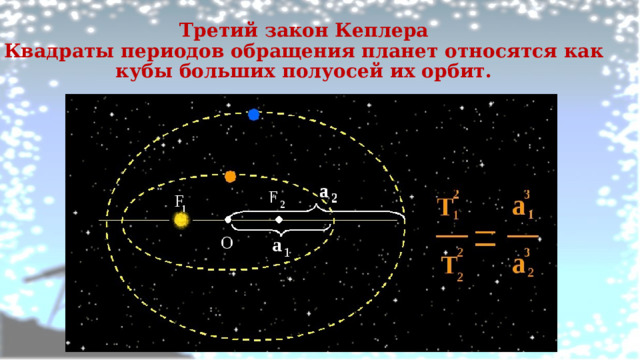 Третий закон Кеплера  Квадраты периодов обращения планет относятся как кубы больших полуосей их орбит.   