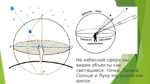 Чем отличаются небесные сферы двух соседей по парте