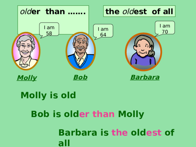 old er than …….  the  old est  of all I am 70 I am 58 I am 64 Bob Barbara Molly Molly is old Bob is old er  than  Molly Barbara is  the  old est  of all  