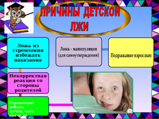  Ложь из стремления избежать наказания  Некорректная реакция со стороны родителей  Стремление добыть  нечто, чего иначе не получишь 