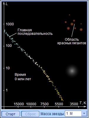 Эволюция звезд исследовательский проект