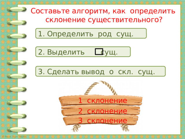 Составьте алгоритм, как определить склонение существительного? 1. Определить род сущ. 2. Выделить сущ. 3. Сделать вывод о скл. сущ. 1 склонение 2 склонение 3 склонение 