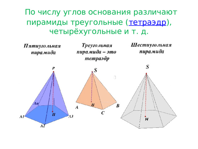   По числу углов основания различают пирамиды треугольные ( тетраэдр ), четырёхугольные и т. д. 