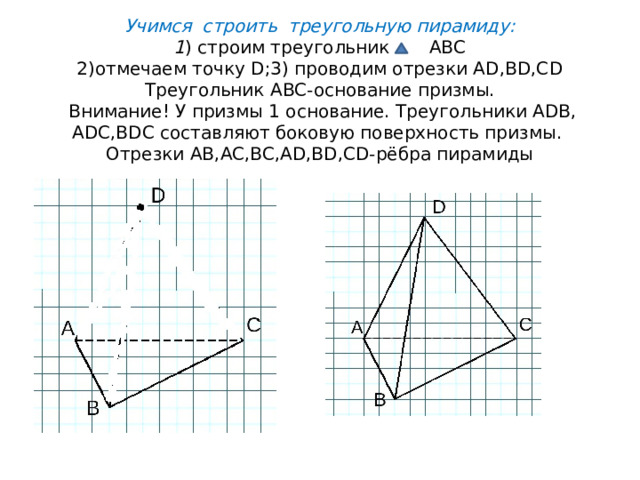 Учимся строить треугольную пирамиду:  1 ) строим треугольник АВС  2)отмечаем точку D;3) проводим отрезки АD,BD,CD  Треугольник АВС-основание призмы.  Внимание! У призмы 1 основание. Треугольники ADB, ADC,BDC составляют боковую поверхность призмы. Отрезки AB,AC,BC,AD,BD,CD-рёбра пирамиды   