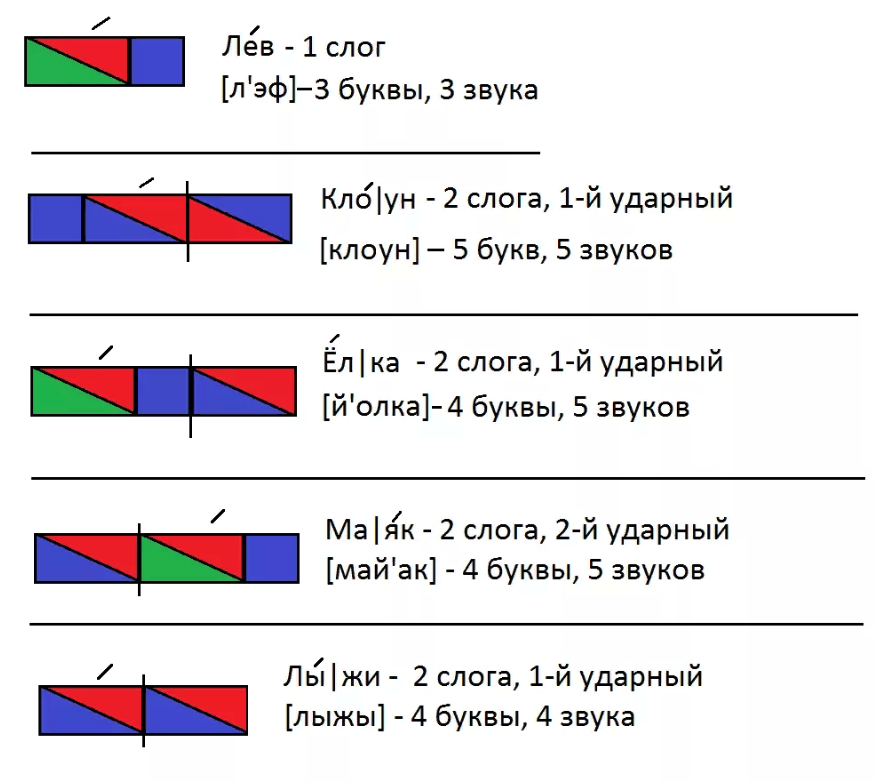 Звуко слоговые схемы это